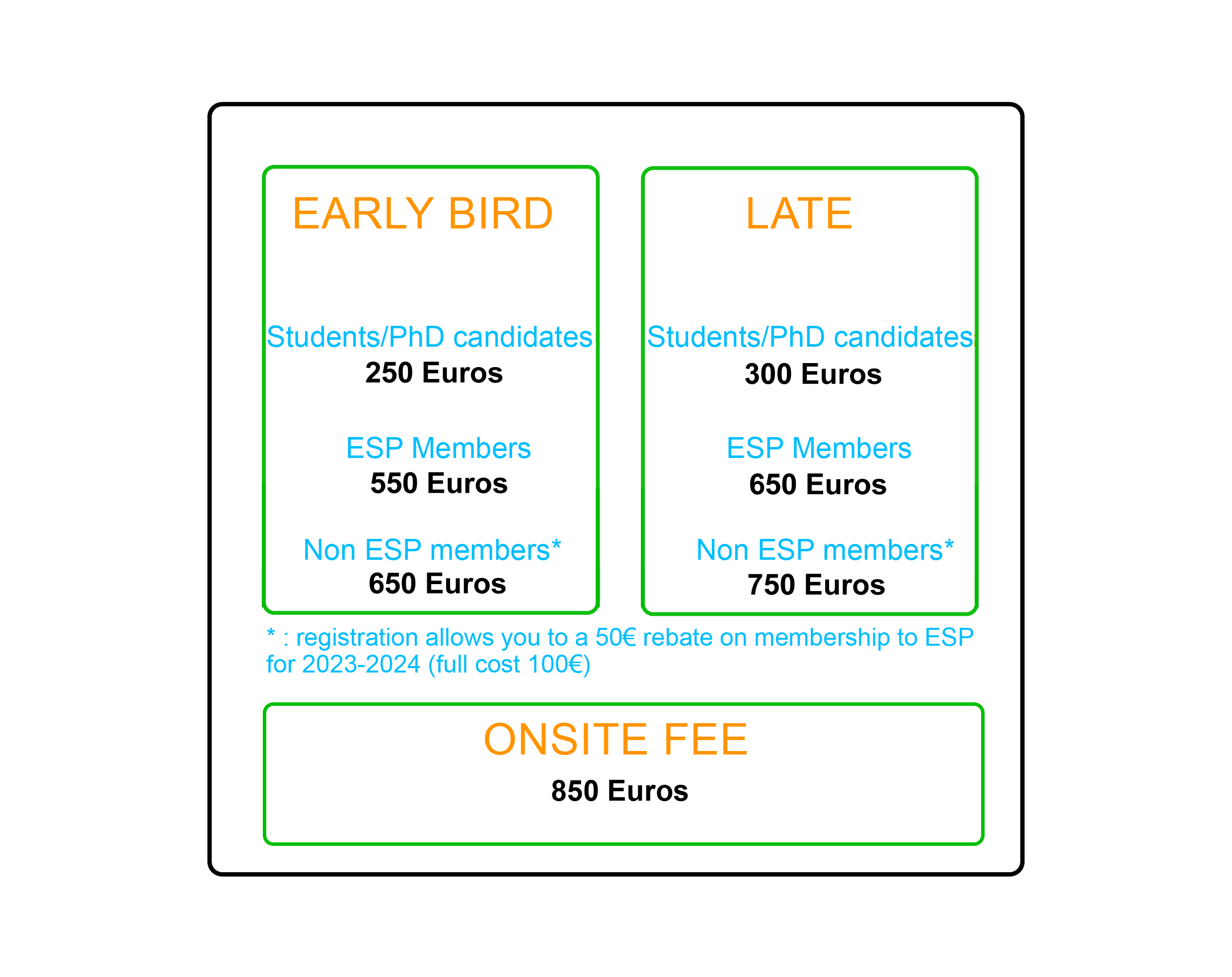 registration fee
